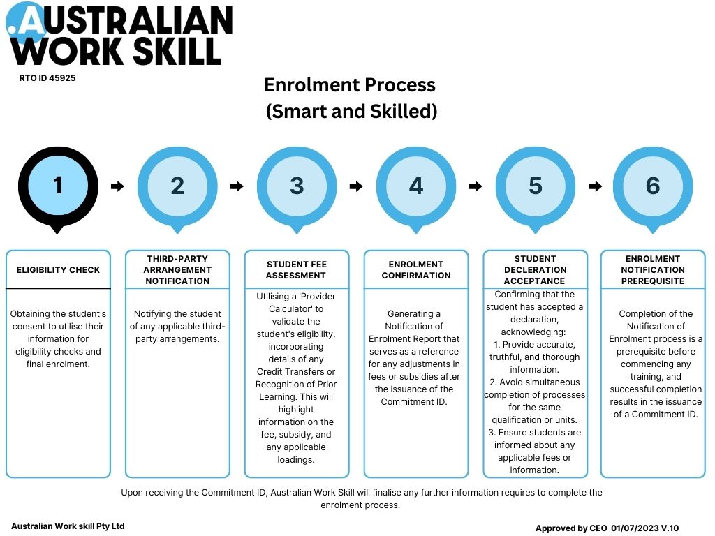 S&S Enrolment Process